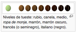 Niveles de tueste del café